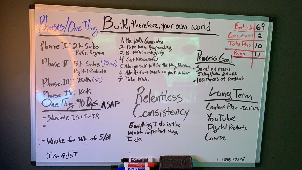 _jnic's tweet photo. Got a whiteboard? I want to see what’s on it.

Here’s mine: https://t.co/2pSaG4lpDk
