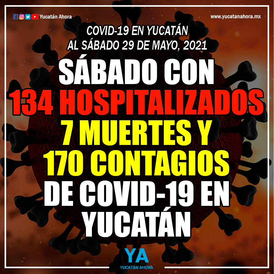 yucatanahora's tweet photo. ⚠️🔴 Hoy se reportan 134 pacientes en hospitales públicos, siete fallecidos y 170 nuevos contagios de Covid-19 en Yucatán. https://t.co/BMsygcimqW