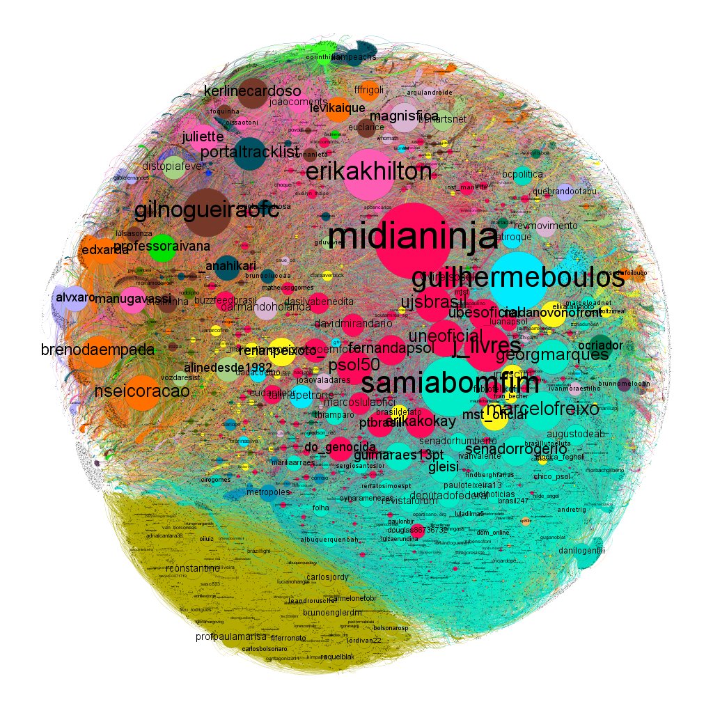 fabiomalini's tweet photo. 202 mil participantes no Twitter nas últimas 24h. 1.828.048 postagens. Destas, 841 mil RTs. Até o bolsonarismo quis se manifestar (bolha marrom caganeira na parte debaixo do grafo). #29MForaBolsonaro https://t.co/FnTIRJDItA