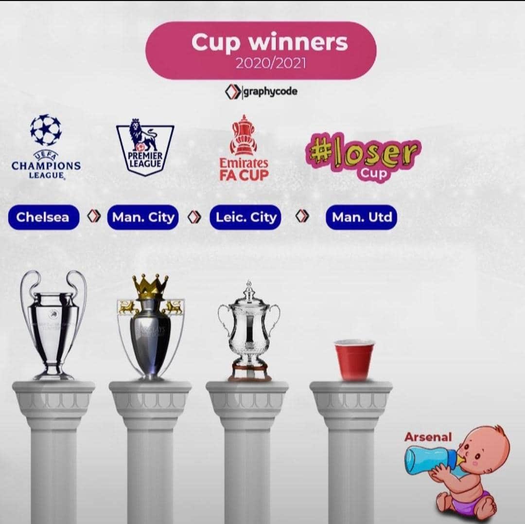 🎵 I need no other argument
I need no other plea
It is enough that Chelsea won
And that they won for me 🎶 
🏆 🏆