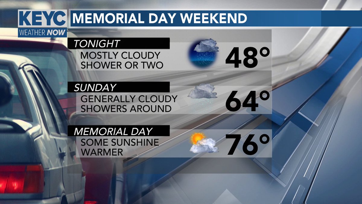 MEMORIAL DAY WEEKEND: Here's the weather planner for the rest of the holiday weekend in southern Minnesota. #MNwx https://t.co/pIil2ZKLES