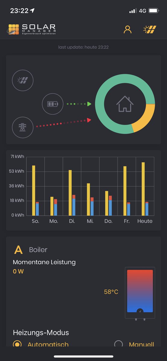 gautschimartin's tweet image. ich weiss nicht was ihr da zu Hause immer über‘s Wetter klagt, meine Wetterstation sagt ‚viel Sonne‘. Kommt mal hierhin nach Iceland … #Solarmanager