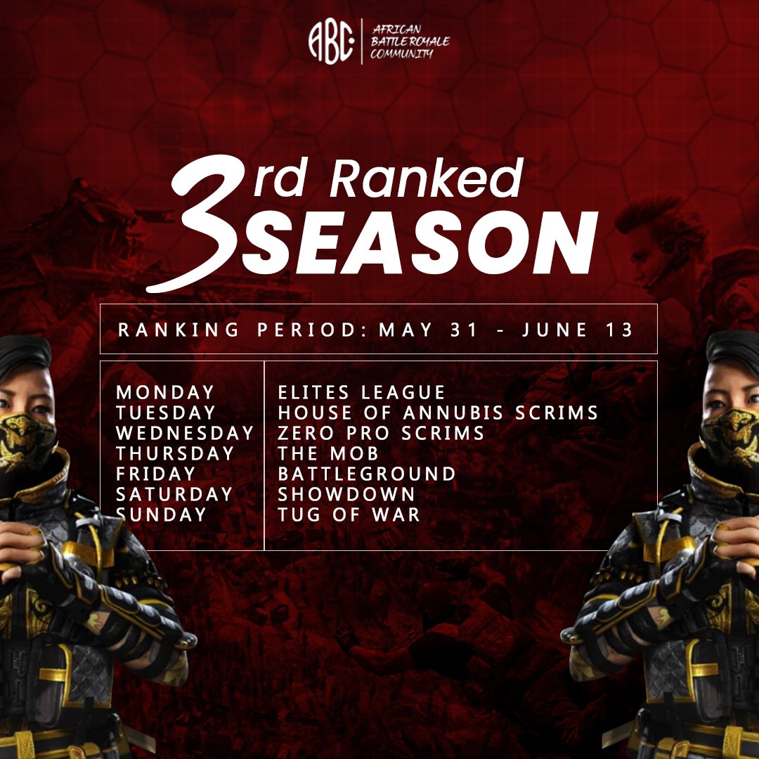 The 3rd ranked season of the African Battle Royale Community is upon us. This time, it is BIGGER and BETTER with a new Tier created and designed to better accommodate the massive competition across Africa. Follow all events from May 31 - June 13 by clicking below👇🏾