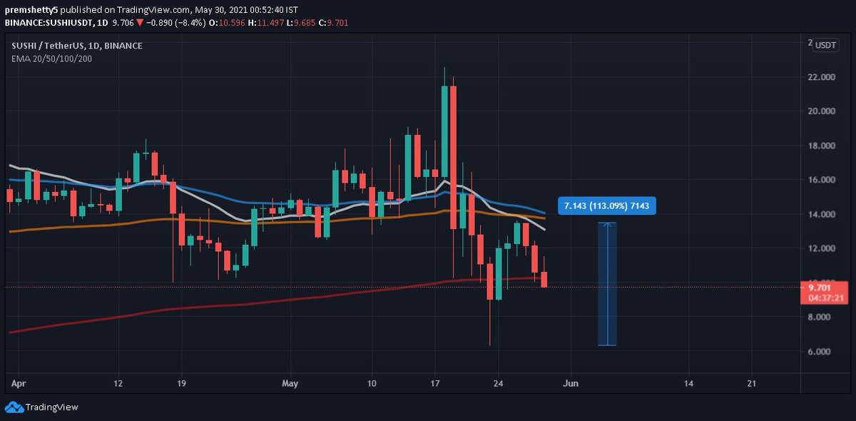 CRYPTO UPDATE VENTURES tweet media
