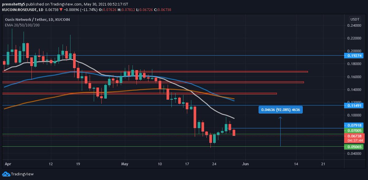 CRYPTO UPDATE VENTURES tweet media