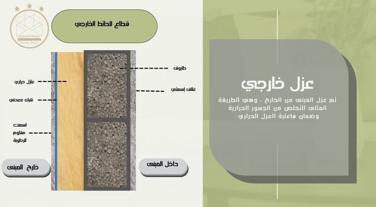 DesignphaseArch's tweet image. تصميم جدار بعزل خارجي لأحد المنازل