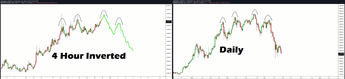 $BTC If you get it, you get it. If you don't, you don't. But $100k By EOY will happen! #Bitcoin #crypto #Ethereum #Litecoin #altcoins