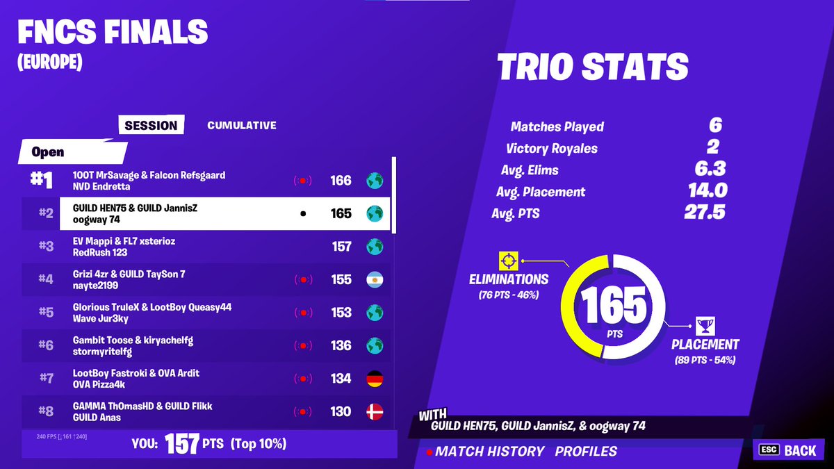 Good first day @RedRushBR <a href="/xsterioz/">Xsterioz</a>