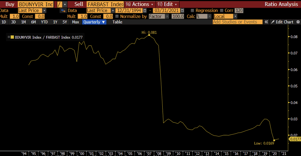 Raoul Pal tweet media