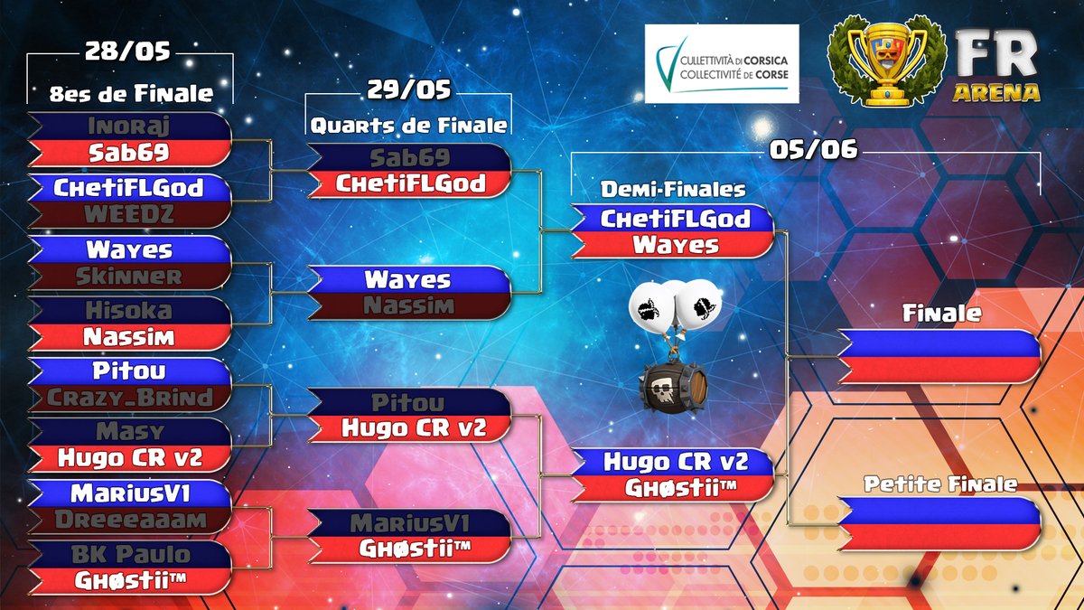 Nous connaissons dès à présent les demi-finales de la FR Arena !💫

⚔️<a href="/ChetiFLGod/">Cheti🇵🇸🇩🇿🇫🇷</a> 🆚 <a href="/wayesou/">wayes™️</a>⚔️
⚔️<a href="/HugoCRv2/">Hugo</a> 🆚 <a href="/ghostiiitm/">Ghostiii✨🪐 ➐</a>⚔️

Rendez-vous le samedi 5 juin pour suivre le dénouement de la compétition et savoir qui sera couronné Champion de France de <a href="/ClashRoyaleFR/">Clash Royale FR</a> !👑