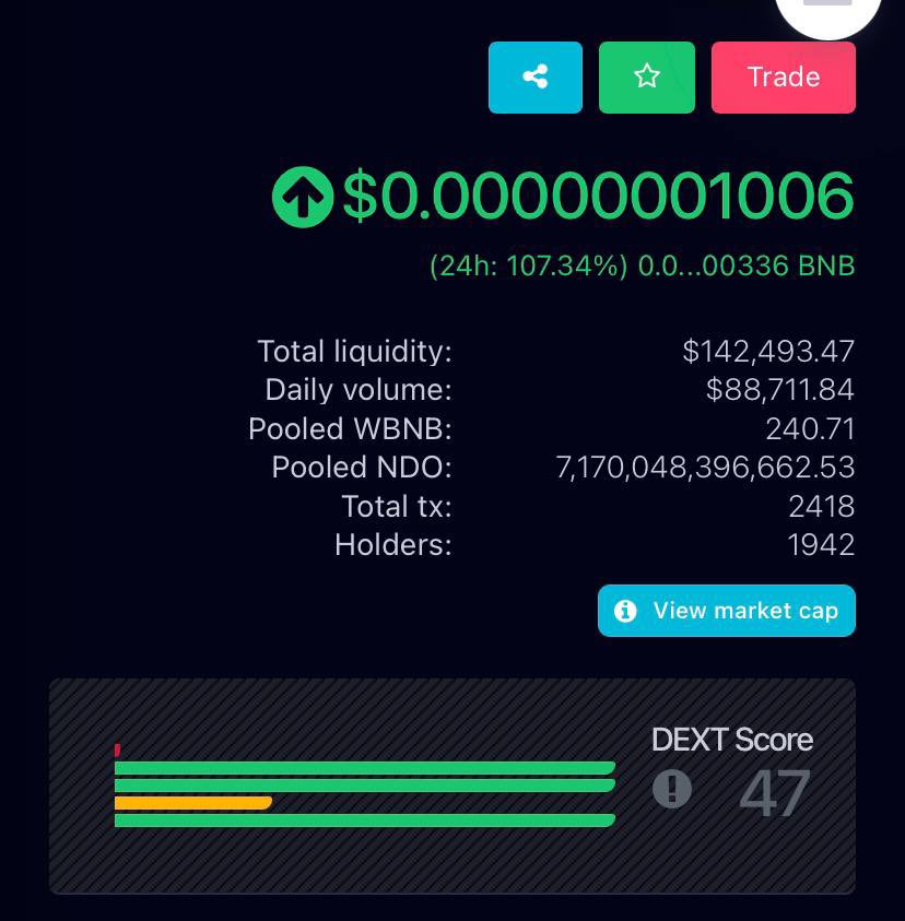 NaruDo_BSC's tweet photo. Congrats that we are clearing a 0, it is a huge step of NDO. Let’s go Narudo!

Pancake Swap Buy $NDO: https://t.co/RQKfUivTuE

@elonmusk @BinanceLabs @cz_binance https://t.co/5MLyAK0cXx