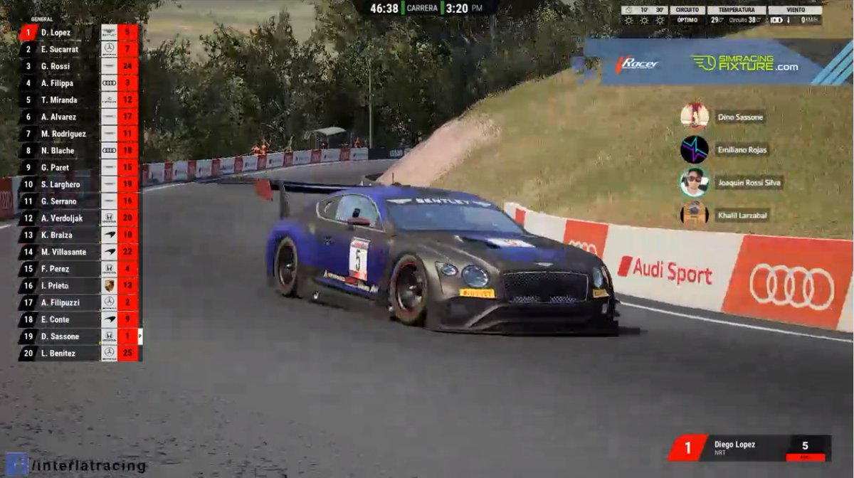 Corazondef1's tweet photo. #CF1Virtual 🇦🇷

Llegamos al meridiano de las 2hs de Mount Panorama, lideran @Fed3reck58/@matiascorvino1, los siguen @saavedramarcos_/@mazzacanizador, y @rossi_gaston/@AgustinCanapino. @interlatracing https://t.co/SzF2Xon73q