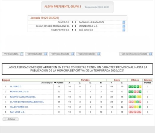 bejicar's tweet photo. Liga extraña y corta, pero muy digna.
El Alevín Preferente del @CFHernanCortes finaliza 2° de su grupo.
Sólo 2 derrotas, y las 2 contra el líder.
Viendo los clasificados 1° y 2° de los tres grupos, sólo toca felicitarles 👏👏👏 https://t.co/vxOzeNRULb