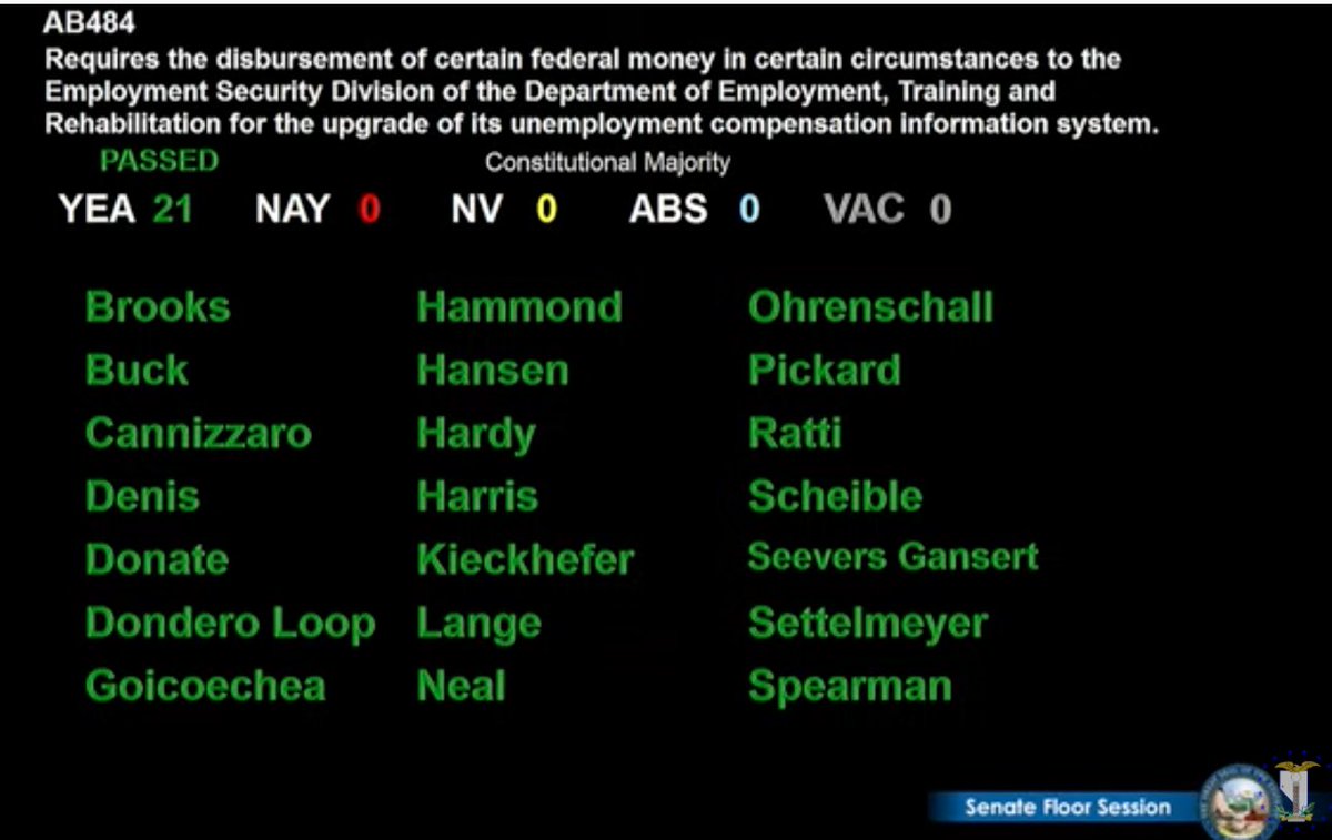 BattleBornProg's tweet photo. Another UNANIMOUS Senate vote to approve #AB484 to provide much-needed upgrades for DETR. These updates are overdue to ensure people are getting their correct benefits. #NVleg https://t.co/oBXIDcJIUH