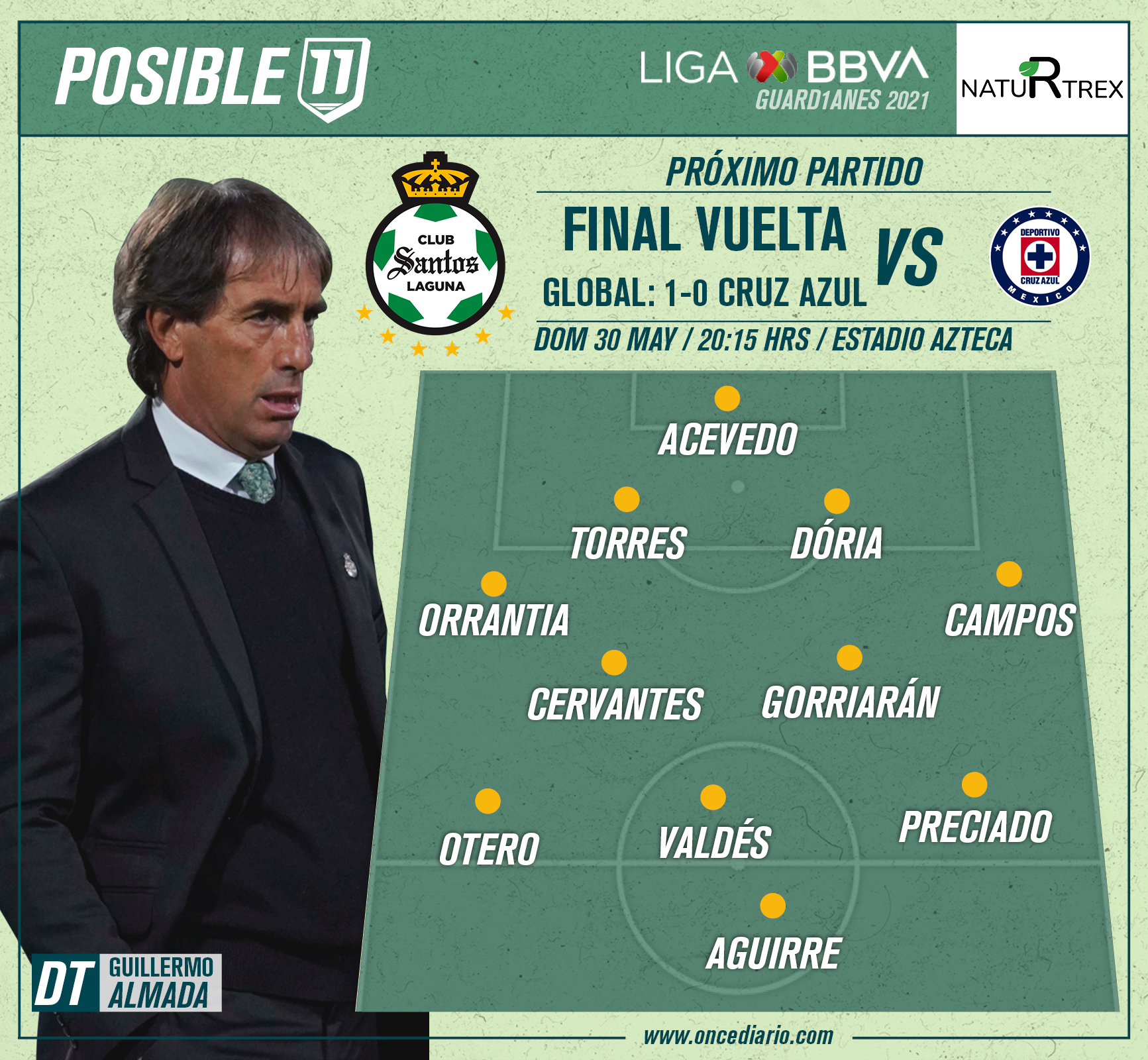 Posible alineación de Santos ante Cruz Azul en la Final