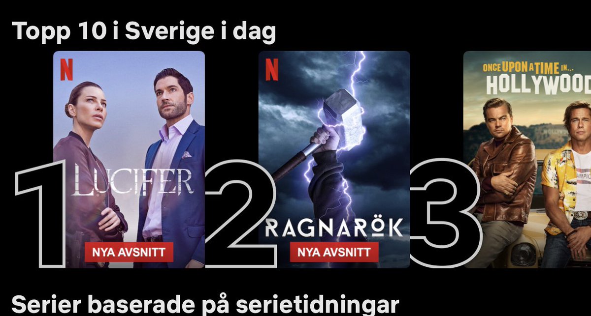 Semlan85's tweet photo. @Ildymojo #lucifer is top 1 in Sweden 🇸🇪 waooow. Loved every episode in #LuciferSeason5part2 I cried a lot and laughed. I’m amazed about this season. Now I’m longing for season 6 ♥️♥️ https://t.co/1nqNs5kBir