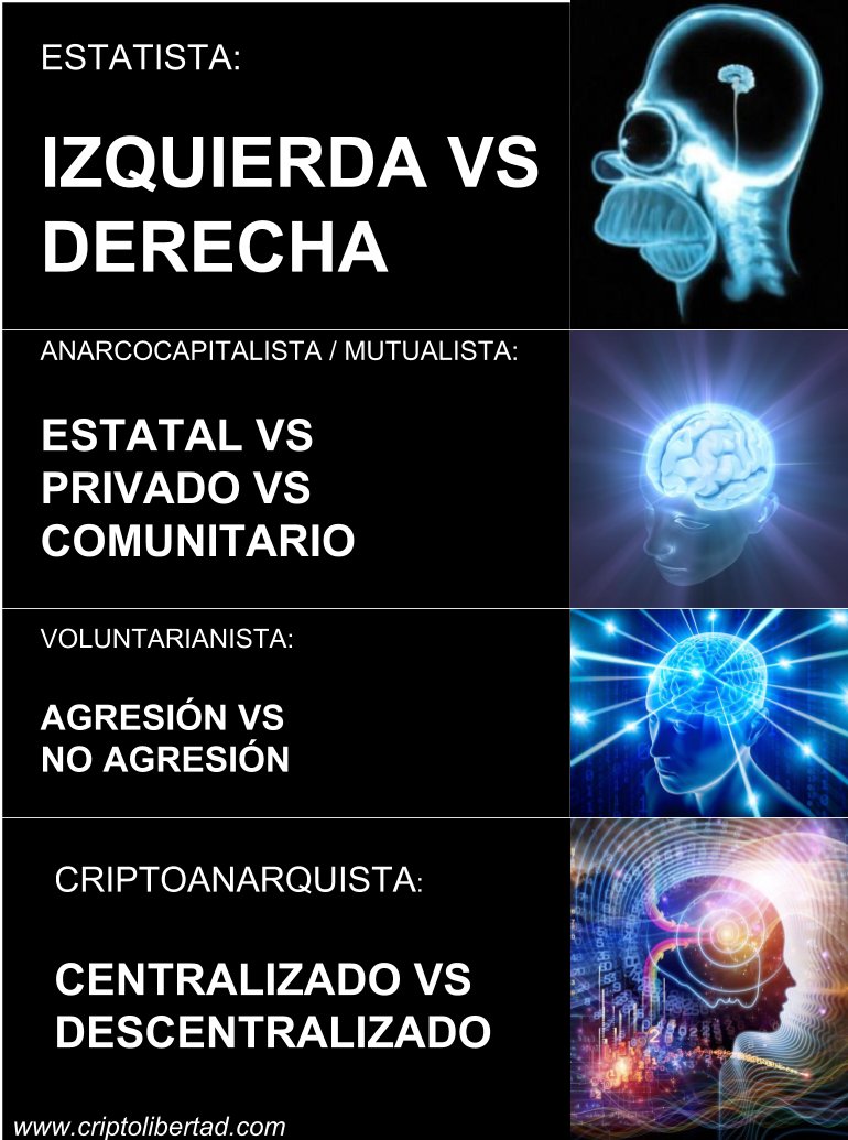 Lanzcer09's tweet photo. @Perulibreprensa El ciclo de la manipulación del pueblo perpetuo es comunismo luego capitalismo y luego comunismo traumar el pueblo dividirlo y al final quieren el pueblo como un perro esquizofrénico en una esquina. Plan de mk ultra y tavic_stock. https://t.co/Zwn12sOWoa