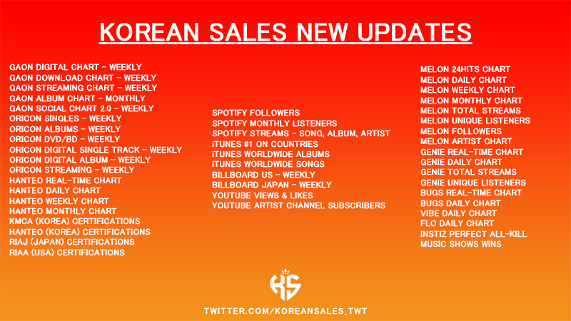 Korean Sales Koreansales Twt Twitter