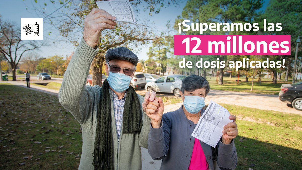 SantiagoCafiero's tweet photo. ¡Superamos las 12 millones de dosis aplicadas en Argentina! 🇦🇷

💉 9.318.742 personas vacunadas con una dosis.

💉💉  2.744.418 personas vacunadas con dos dosis. https://t.co/Vx92EULxIO