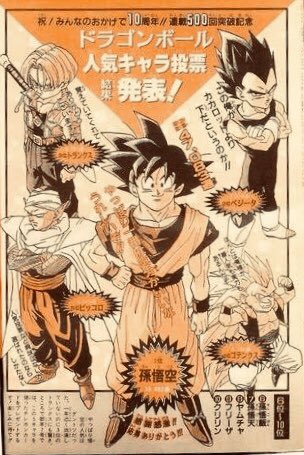 日々是 鳥山先生 ドラゴンボール人気キャラ投票 10周年 連載500回突破記念 やっぱり前回からの悟飯くん ９歳１位 16歳６位 が目をひきますが とっくにごぶさたな青年トランクスが３位などなあたり近藤編集ひいては鳥嶋編集長 他誌 あたりの開発