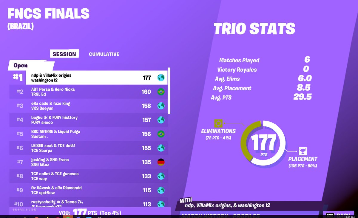 originsbtw's tweet photo. CORAL ON FUCKING TOP LETS GOOOOOOOOOOOOOOOOOOOOOOOOOO, TOP 1 DIA 1 @loraxstt @ndp__ https://t.co/QCTrsRHZIp