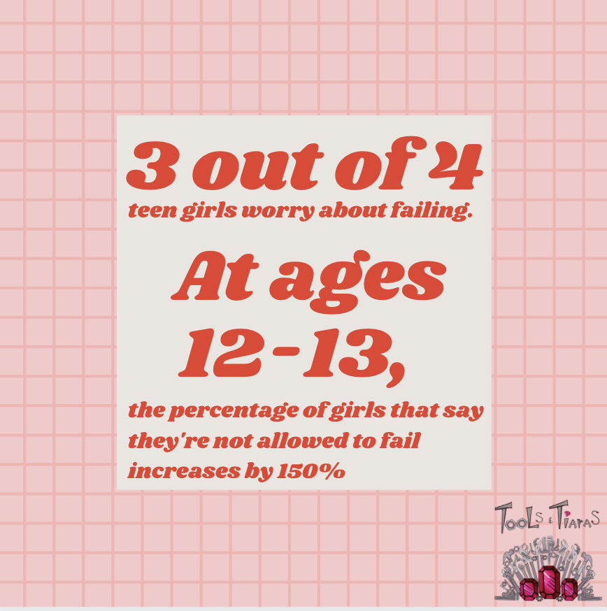 ToolsNTiaras's tweet photo. We know ages 6-17 is crucial for building confidence in young women - the sooner the better! At our summer camps, we teach girls to be fearless and embrace failure. #statsaturday #confidentgirlsrules #changethestat https://t.co/Mbmq1LzuSr
