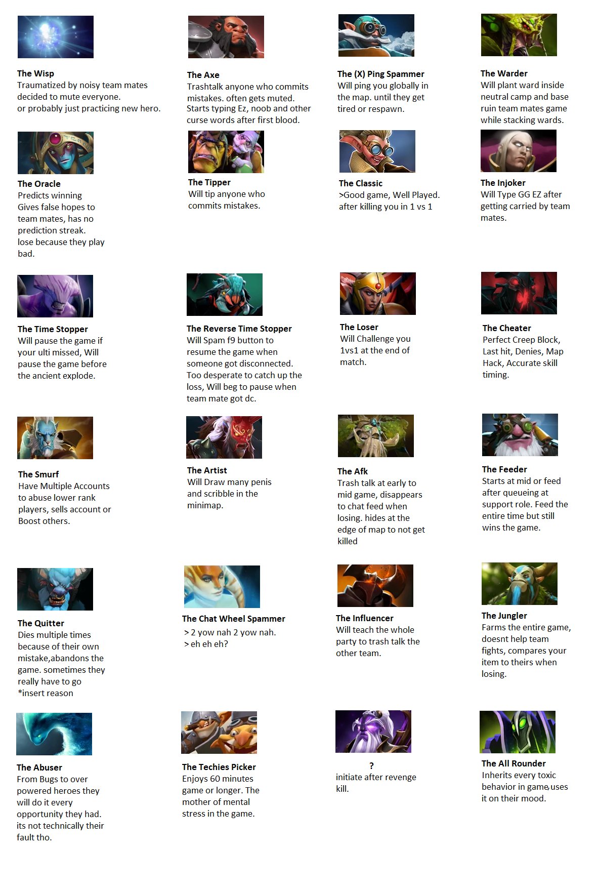 Reddit Dota 2 On Twitter I Made A Chart Of Possible Toxic Traits You Can Encounter In Game Which One Are You U St Mercurial Https T Co 8kjw8xgqhd Dota2 Https T Co Nj4que6dzp Twitter