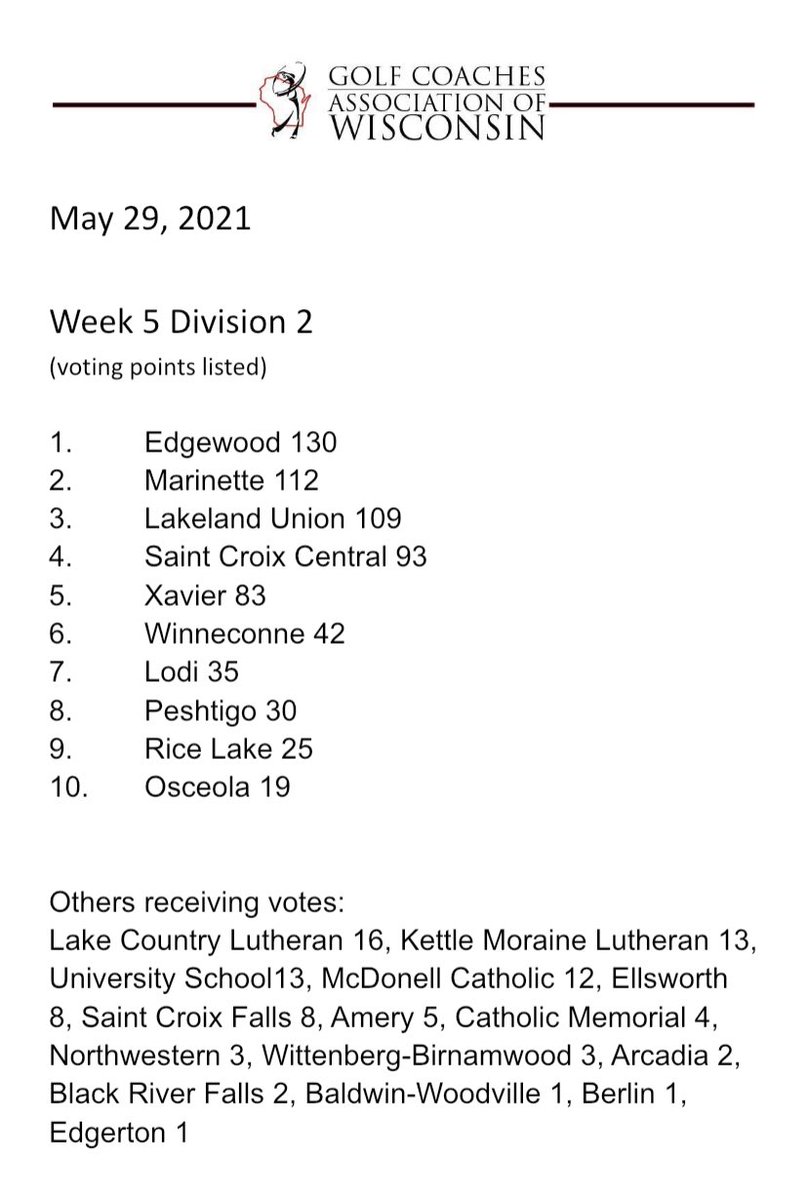 GCAOWI's tweet photo. For immediate release: Week 5 Division 2 State Rankings. #wihsgolf https://t.co/y23zj5iqhc