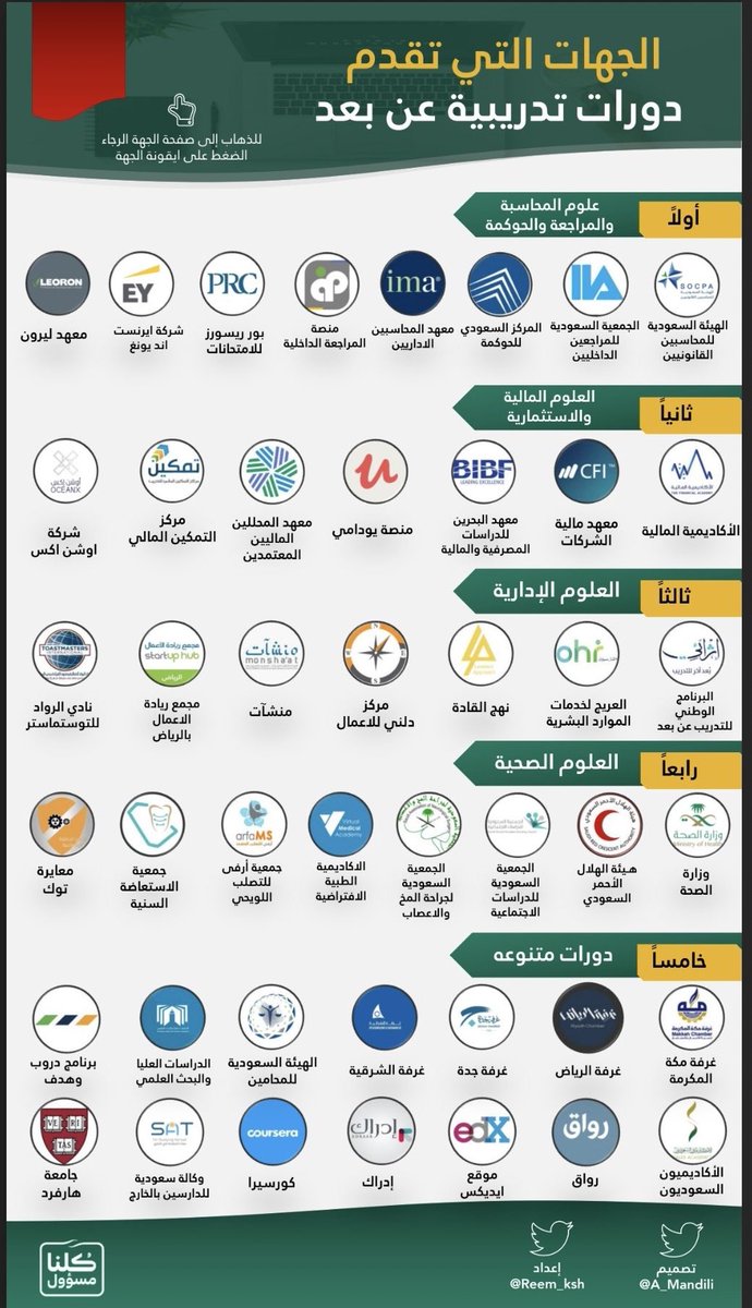 ملف رائع .. يجمع أشهر الجهات الحكومية
والخاصة التي تقدم #دورات_تدريبية معتمدة #عن_بعد، مرتَّبة ومنسَّقة حسب التخصص.
عبر الرابط:  
drive.google.com/file/d/1tbbpve…