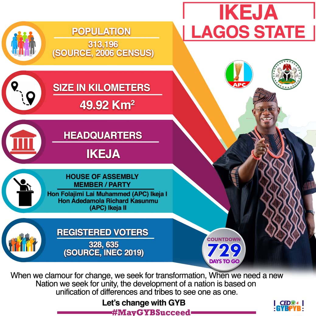 Matthew57427660's tweet photo. 729 Days To  Villa

IKEJA LG OF LAGOS IN FOCUS

When we clamour for change, we seek for transformation

When we need a new nation we seek for unity, the development of a nation Is based on unification of Differences and Tribes to see one as one.

Let's Change with GYB2PYB https://t.co/JYpsANdwbW