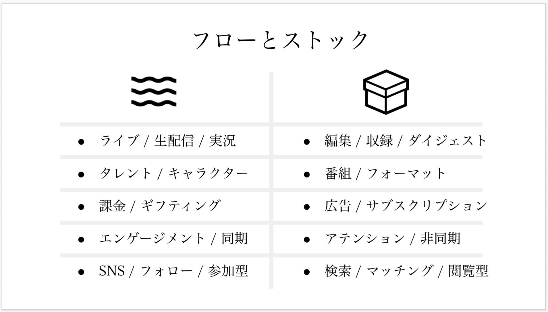 コムギ 編集者 ひろゆきの 切り抜き動画 職人のエコシステムって 二次創作 と構造が同じですよね 決定的に違うのは Youtube Google が 著作権者 と 二次創作者 に収益を分配している点 ひろゆき氏をipと捉えると Youtuberの勝利の方程式が 編集