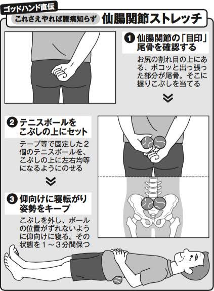 中臀筋のストレッチやってもお尻痛くない人で腰痛感じてる人は仙腸関節がいたいのかも ネタバレスフキ 13の漫画 中臀筋のストレッチやってもお尻痛くない人で腰痛感じてる人は仙腸関節がいたいのかも ネタバレスフキ 13の漫画