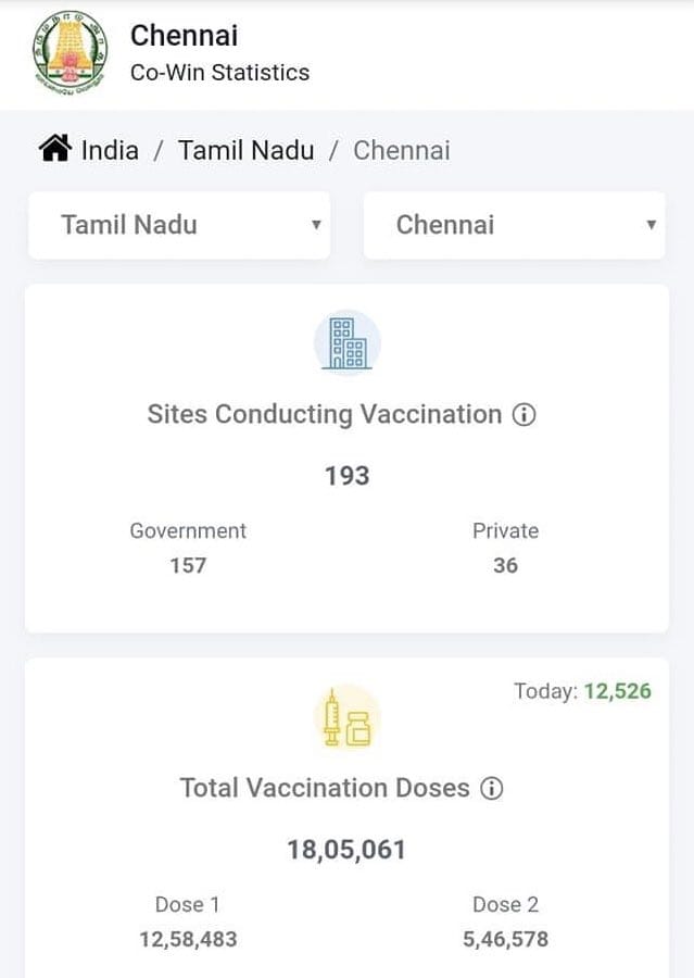 rgcay's tweet photo. #GoBackStalin
172 for Kovai...
12000+ for Chennai https://t.co/BoJiAR7XX0