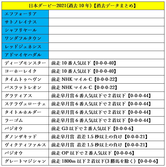 ロア 競馬ユーチューバー 日本ダービー21 最終予想 Lineのタイムラインに 最終予想を投稿しました 自信の軸馬から3連複で勝負 タイムライン投稿ですので お友達追加で今からでも 無料 で見れます T Co E0svxxdntc