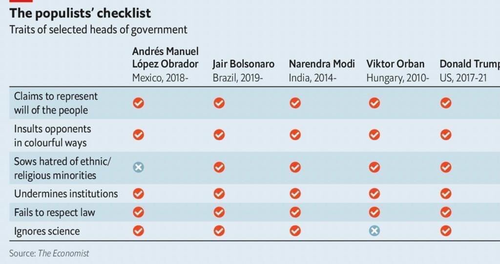 sara75165335's tweet image. @narendramodi tops in The Economist report card. I am glad that scientific temperament is also included in the list. #ModiAgainstNation