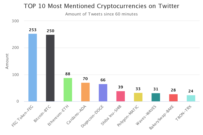 CoinTrendz.com tweet media