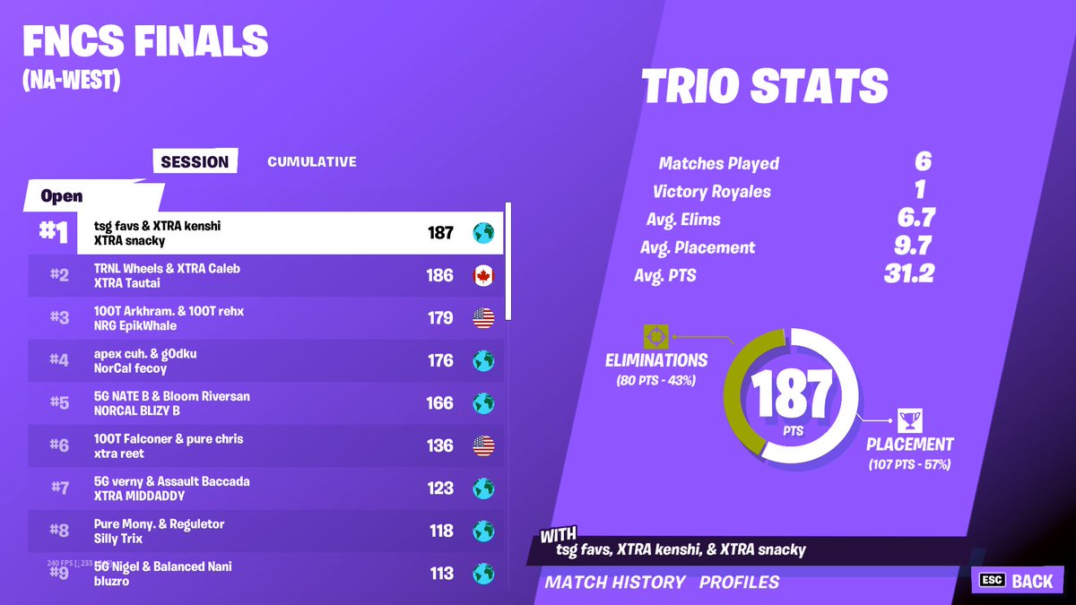 favsfn's tweet photo. 1st day one ready for tomorrow @snackyfn @kenshifnbr https://t.co/Q0xrCH24R2