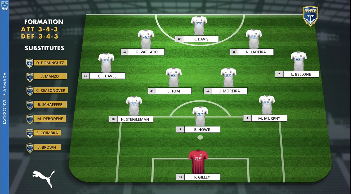 ArmadaFCU23's tweet photo. Tonight’s #StartingXI vs. @NolaJesters https://t.co/PNloTuFnTt