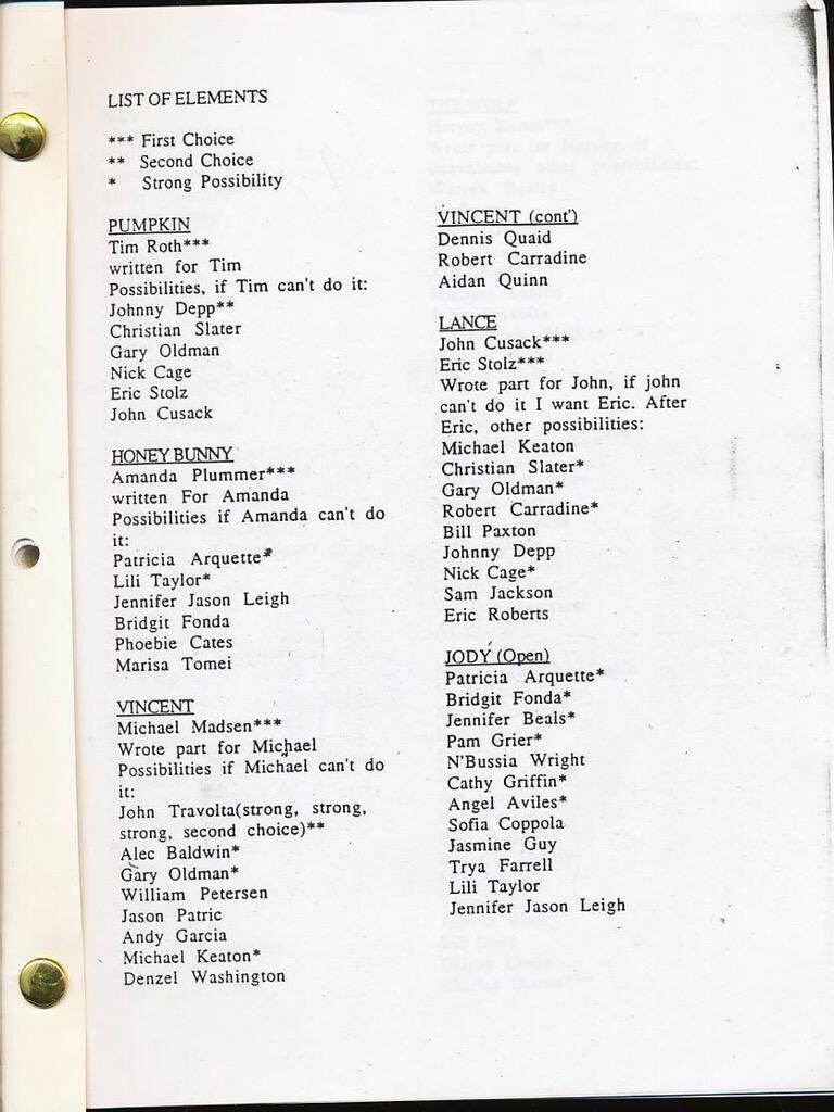Tarantino's rough cast list for PULP FICTION.