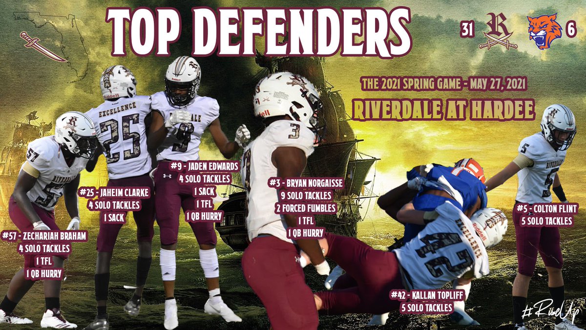 A stout defensive effort to cap off the spring, allowing only 131 total yards all night. 

Congrats to our top statistical defenders from the game. 

<a href="/Braham571/">Zechariah Braham</a> <a href="/jaheimclarke3/">juice 🧃</a> <a href="/EdwardsJaden239/">jaden edwards</a> <a href="/BryanWendyno/">Bryan Norgaisse🃏</a> <a href="/TopliffKallan/">Kallan Topliff</a> <a href="/cflint05/">Colton Flint</a> 

#Gameday #BeatHardee
#SellGold #RiseUp 🏴‍☠️🏈