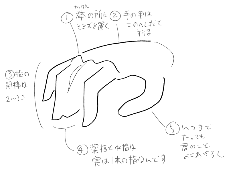 お絵描き講座 