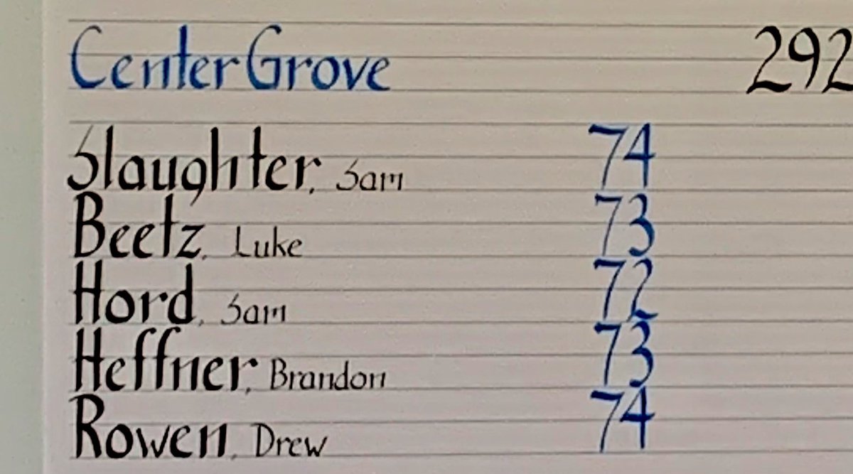srmcclure's tweet photo. Top of the Mountain again ⛳️🏆👍 @CGSportsNetwork  🏆 https://t.co/PaujCJ6irj