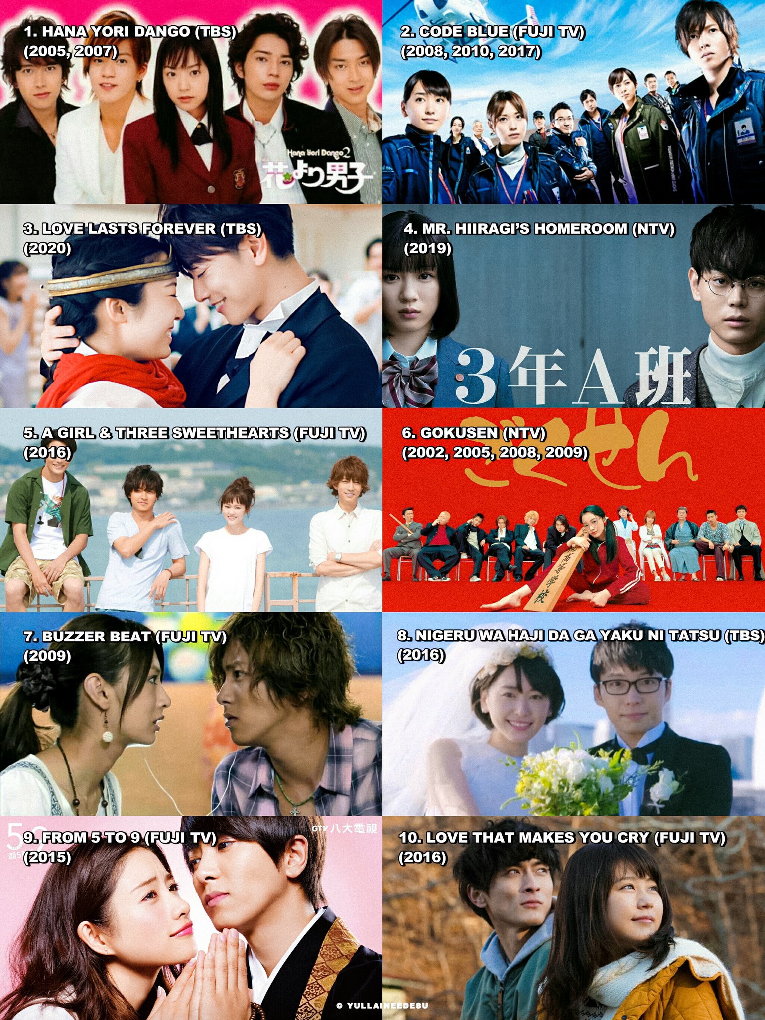 ʟᴀʟᴀɪɴᴇ on X: [TOP 10] “No.1 Dorama Of All Time” Ranking Selected by  Teenage Girls ✨️   / X