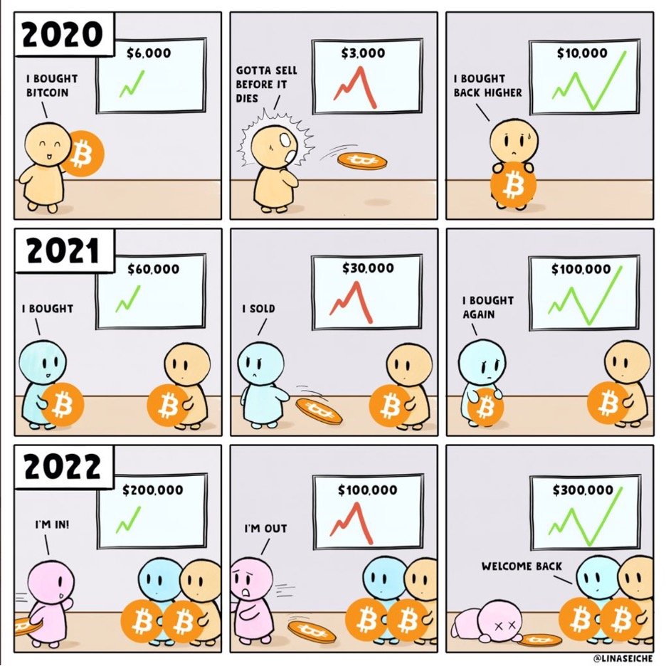$BTC Buyers - we are right in the middle here 😉