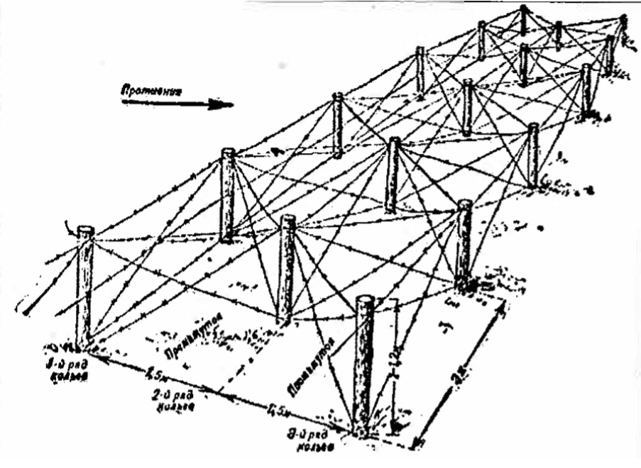 Проволочные рогатки инженерные заграждения. Способы постановки сетей. Сетка для ловли рыбы. Кольях сеть. Проволочная сеть на низких кольях.