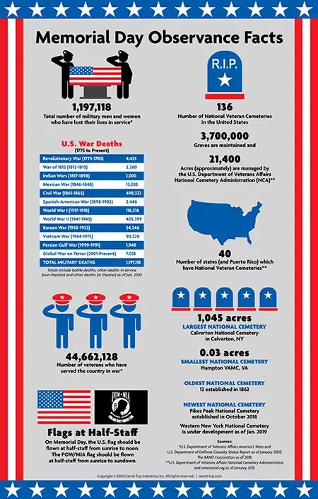 texasfcr's tweet photo. @VP Here’s some facts about Memorial Day since you apparently forgot this isn’t just a “long weekend” https://t.co/t6hED8Yqud