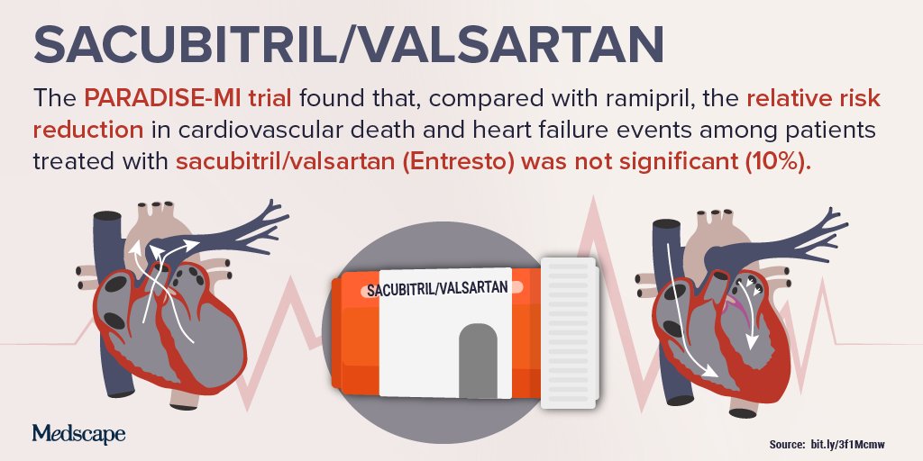 Medscape Pharmacists on Twitter "Results from the PARADISEMI trial at