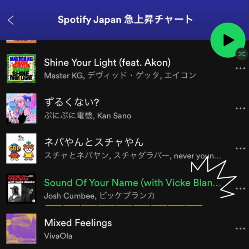 VickeStaff's tweet photo. /
#JoshCumbee New Single⚡
「Sound Of Your Name
(with #VickeBlanka )」配信中!
\
🟢 @SpotifyJP
#VelocityChart 急上昇チャート
ランクイン📈
🔥🔥🔥
代表曲プレイリスト
「This Is #ビッケブランカ」
👉 https://t.co/0Q1n9LAoDB
#SOYN #Spotify