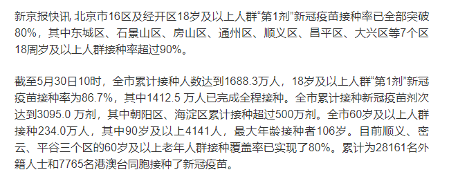 Sino_Market's tweet photo. 86.7% of the above-18yr-old Beijing citizens had their first COVID vaccine dose as of 10 AM BJT May 30th.
7 districts including Dongcheng, above 90%.
More than 14.12 million people in Beijing had their second dose.
Source: BeijingNews
#China #Beijign #vaccine https://t.co/DmOWPDfnZj