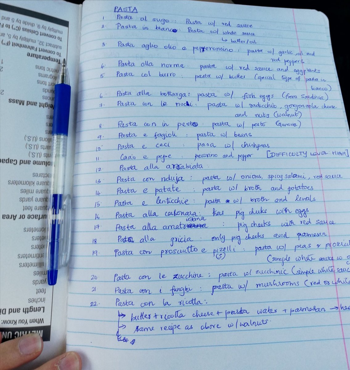 I spent the last two weeks in the field with amazing people. I learnt a lot and I am proud to have shared my knowledge to the students. Their notebooks: